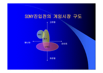 SONY게임 산업성 공신화-5