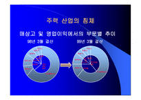 SONY게임 산업성 공신화-10