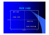 SONY게임 산업성 공신화-16