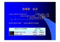 SONY게임 산업성 공신화-17