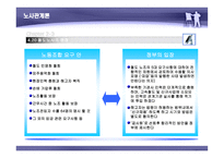 2003년 철도청 파업 사례-8