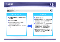 2003년 철도청 파업 사례-11
