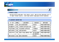 2003년 철도청 파업 사례-16