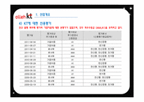 KT의 기업경영분석-8