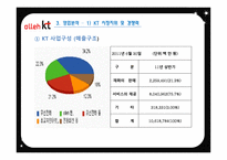 KT의 기업경영분석-16
