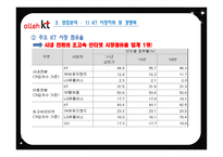 KT의 기업경영분석-17