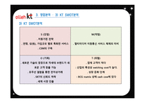 KT의 기업경영분석-20