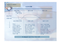 조직의 변화와 스트레스-13