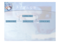 조직의 변화와 스트레스-15