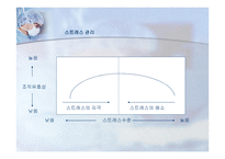 조직의 변화와 스트레스-20
