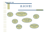 기술 선진 경영마케팅의 조화-9