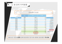 중국의 경제성장이 한국에 기회로 작용하는 측면-13
