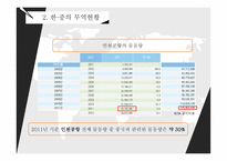 중국의 경제성장이 한국에 기회로 작용하는 측면-14