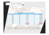 중국의 경제성장이 한국에 기회로 작용하는 측면-15