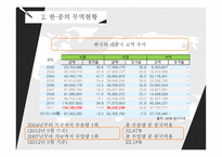 중국의 경제성장이 한국에 기회로 작용하는 측면-17