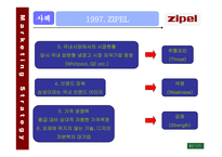 지펠 ZIPEL사례보고서-4