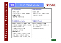 지펠 ZIPEL사례보고서-5