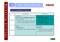 지펠 ZIPEL사례보고서-6
