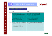 지펠 ZIPEL사례보고서-10