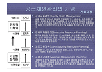 공급체인 관리 SCM-10