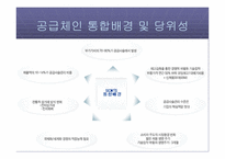 공급체인 관리 SCM-11