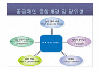 공급체인 관리 SCM-17