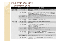 제5장 관광객 이용시설업-7