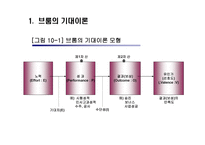동기부여의 과정 이론-5