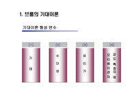 동기부여의 과정 이론-6