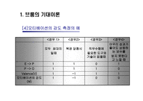 동기부여의 과정 이론-8