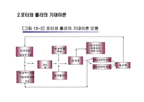 동기부여의 과정 이론-10