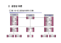 동기부여의 과정 이론-13