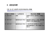 동기부여의 과정 이론-15