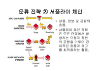 DHL 물류 물류관리론-16