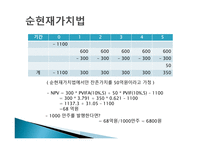 현대자동차 프로젝트 타당성 평가-7