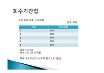 현대자동차 프로젝트 타당성 평가-11