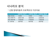 현대자동차 프로젝트 타당성 평가-12
