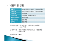 현대자동차 프로젝트 타당성 평가-14