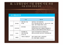 최근 중국 노동시장의 변화를 어떻게 볼 것인가-5