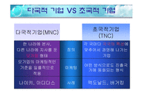 글로벌 시장에서의경영-4