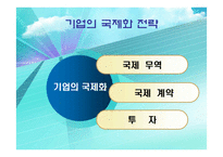글로벌 시장에서의경영-7
