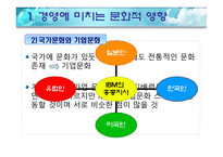 글로벌 시장에서의경영-17