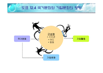 글로벌 시장에서의경영-20