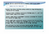 중국의 대외경제와 한중 경제관계-5