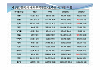 중국의 대외경제와 한중 경제관계-7