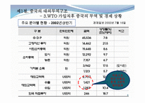 중국의 대외경제와 한중 경제관계-9