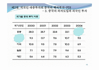 중국의 대외경제와 한중 경제관계-15