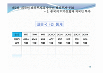 중국의 대외경제와 한중 경제관계-17