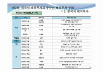 중국의 대외경제와 한중 경제관계-18