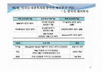 중국의 대외경제와 한중 경제관계-19